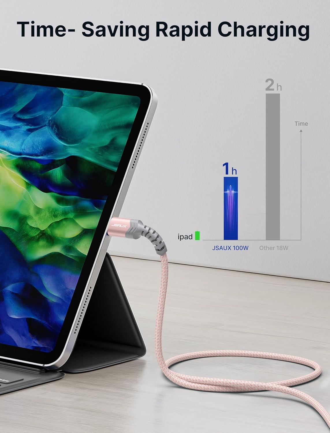 imageJSAUX 100W USB C to USB C Cable for iPhone 17 USBC Type C Charge Cord 5A Fast Charging Compatible with iPhone 17 Air 16 15 Pro Max Samsung Galaxy S25 S24 MacBook iPad Pro Carplay 66FT66FT RedPink