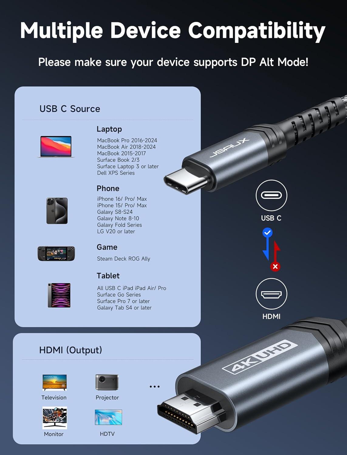 imageJSAUX USB C to HDMI Cable 10ft  4K60Hz  USB 31 Type C to HDMI 20 Cord for Home Office Thunderbolt 34 Compatible with iPhone 16 Pro Max MacBook ProAir Galaxy S8 to S24 iPad Pro iMacBlackGrey