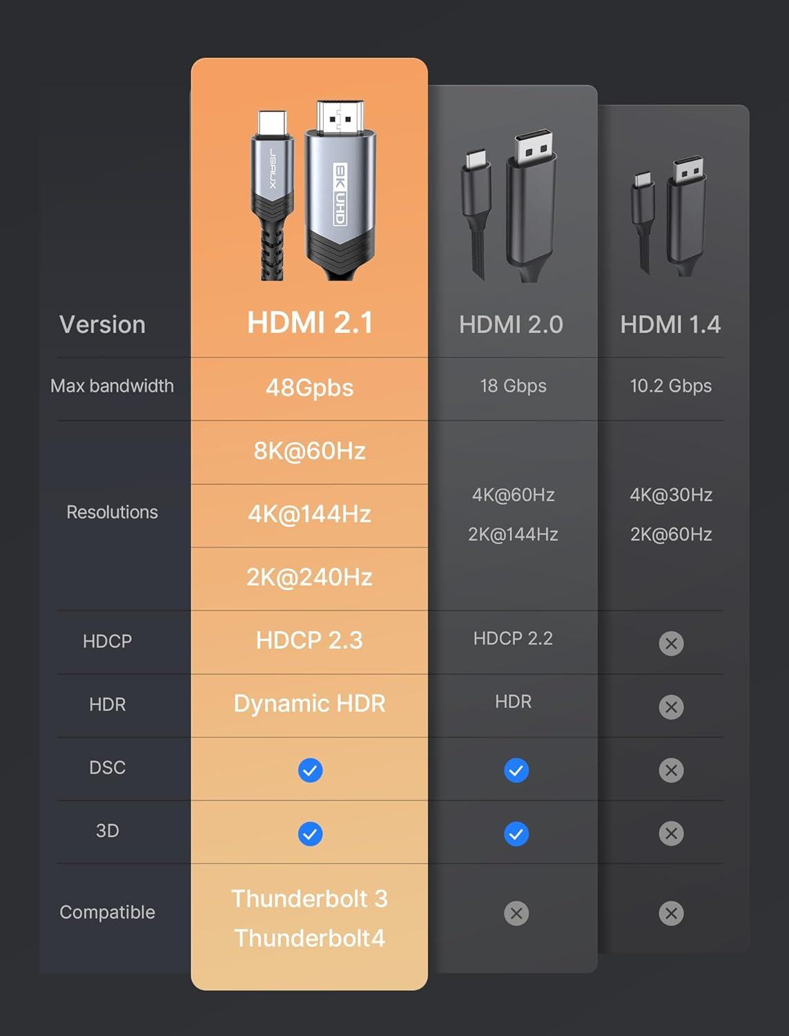 imageJSAUX USB C to HDMI Cable 10ft  4K60Hz  USB 31 Type C to HDMI 20 Cord for Home Office Thunderbolt 34 Compatible with iPhone 16 Pro Max MacBook ProAir Galaxy S8 to S24 iPad Pro iMacBlackGrey