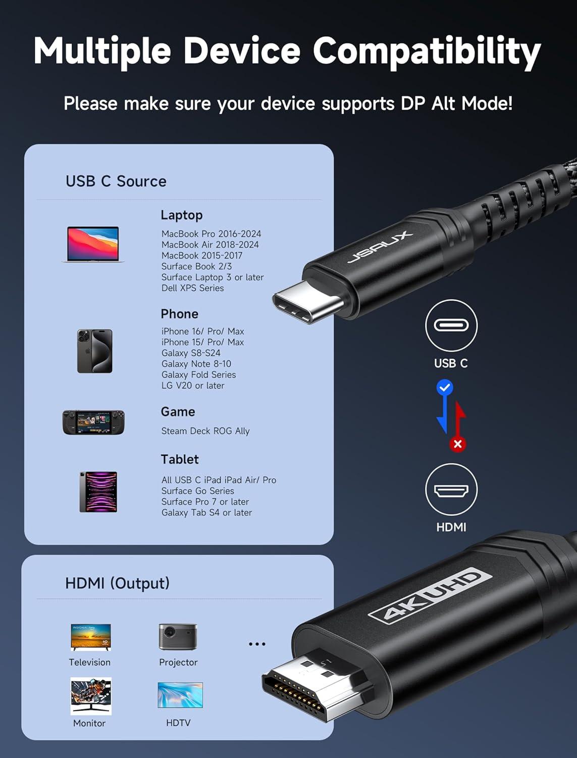 imageJSAUX USB C to HDMI Cable 10ft  4K60Hz  USB 31 Type C to HDMI 20 Cord for Home Office Thunderbolt 34 Compatible with iPhone 16 Pro Max MacBook ProAir Galaxy S8 to S24 iPad Pro iMacBlackBlack