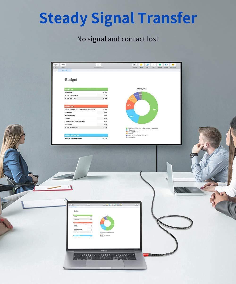 imageJSAUX USB C to HDMI Cable 10ft  4K60Hz  USB 31 Type C to HDMI 20 Cord for Home Office Thunderbolt 34 Compatible with iPhone 16 Pro Max MacBook ProAir Galaxy S8 to S24 iPad Pro iMacBlackRed