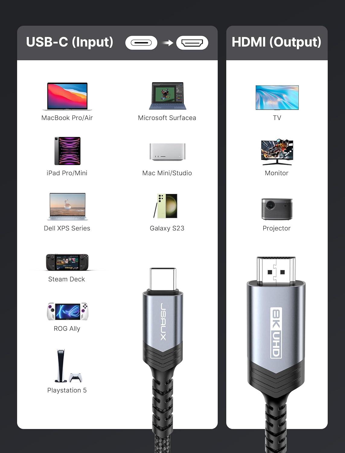 imageJSAUX USB C to HDMI Cable 10ft  4K60Hz  USB 31 Type C to HDMI 20 Cord for Home Office Thunderbolt 34 Compatible with iPhone 16 Pro Max MacBook ProAir Galaxy S8 to S24 iPad Pro iMacBlackGrey