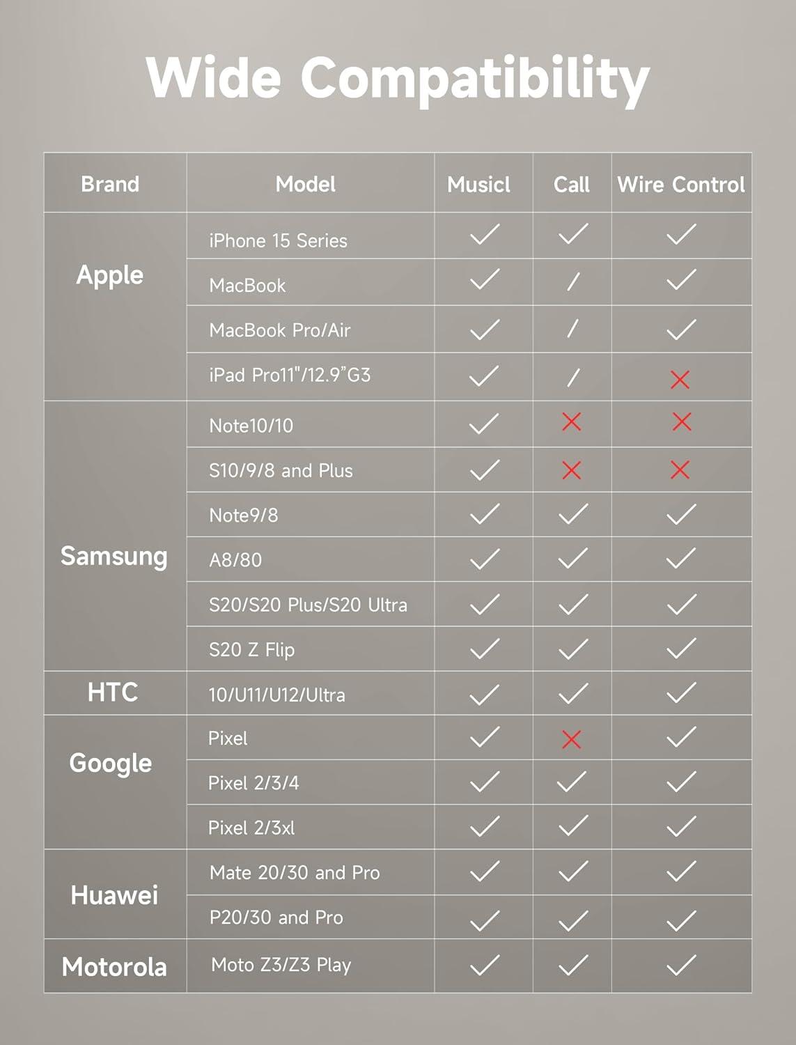 imageJSAUX USB Type C to 35mm Female Headphone Jack Adapter USB C to Aux Audio Dongle Cable Cord Compatible with iPhone 17 Pro Max16 Pro15 Samsung Galaxy S24S23S22 Ultra iPad Pro Pixel 98 GreyWhite