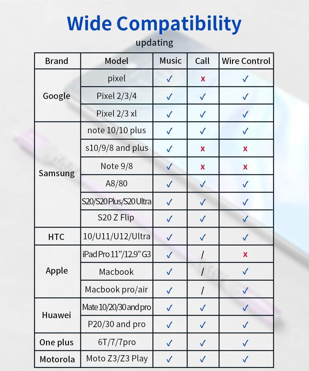 imageJSAUX USB Type C to 35mm Female Headphone Jack Adapter USB C to Aux Audio Dongle Cable Cord Compatible with iPhone 17 Pro Max16 Pro15 Samsung Galaxy S24S23S22 Ultra iPad Pro Pixel 98 GreyPurple