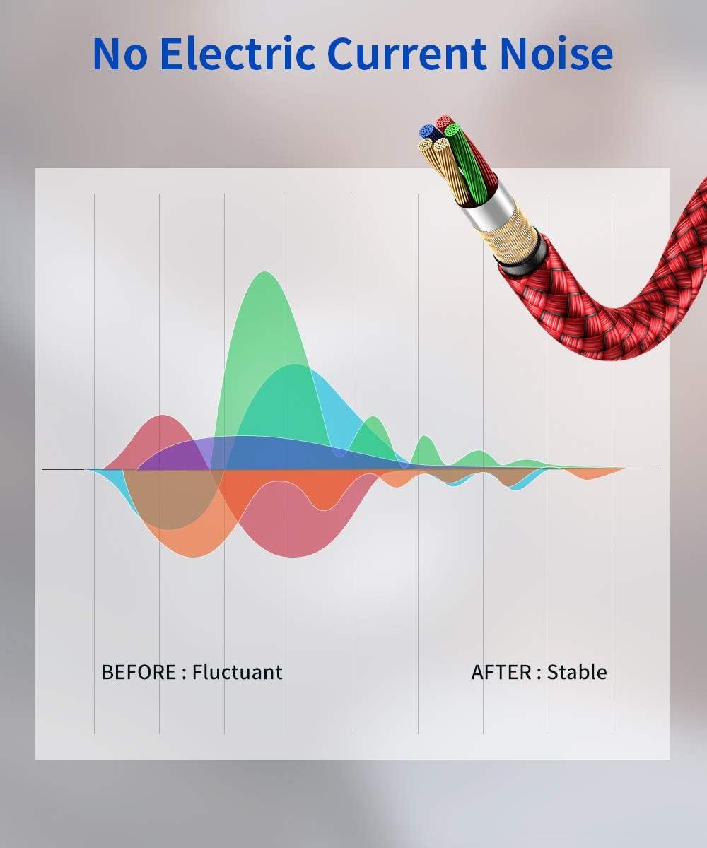 image35mm to 635mm Stereo Audio Cable JSAUX 635mm 14quot Male to 35mm 18quot Male TRS Bidirectional Stereo Audio Cable Jack 4FT for Guitar iPod Laptop Home Theater Devices Speaker and AmplifiersRedRed