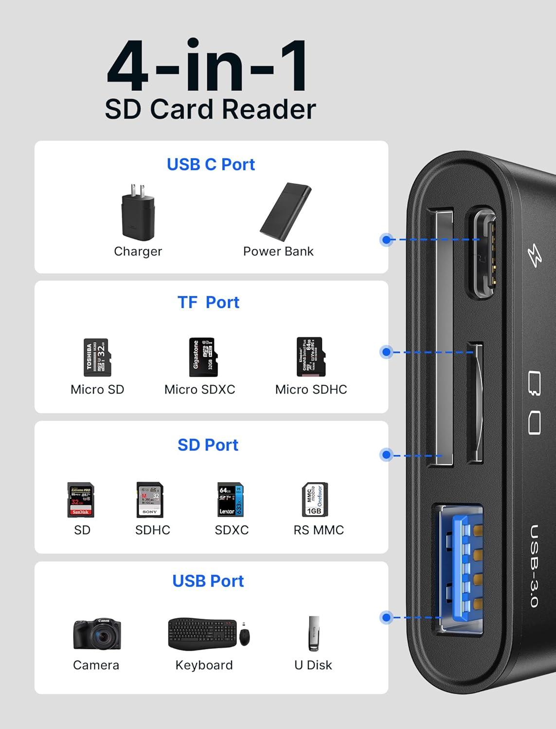 imageJSAUX 3in1 SD Card Reader USB C 5Gbps with PD 60W Fast Charging Type C Micro SD Memory Card Reader for TF SD Micro SD SDXC SDHC Compatible with iPhone 16 Pro Max MacBook Galaxy iPad Pro CameraBlack