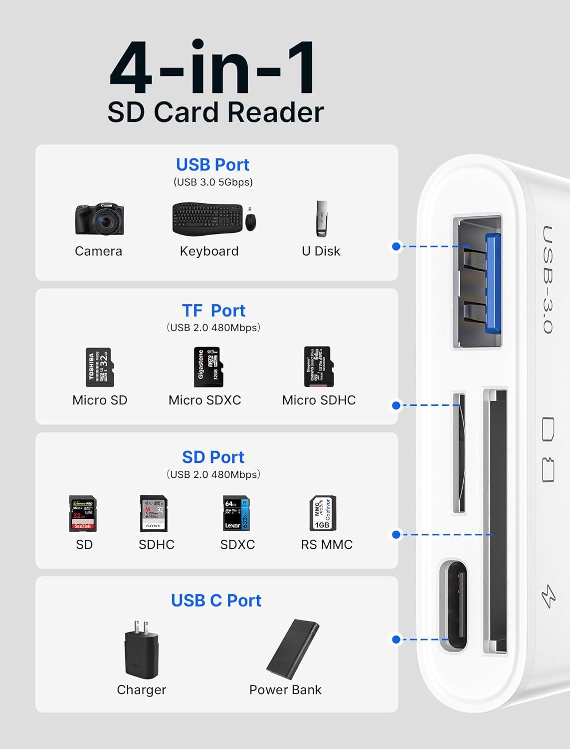 imageJSAUX 3in1 SD Card Reader USB C 5Gbps with PD 60W Fast Charging Type C Micro SD Memory Card Reader for TF SD Micro SD SDXC SDHC Compatible with iPhone 16 Pro Max MacBook Galaxy iPad Pro CameraWhite