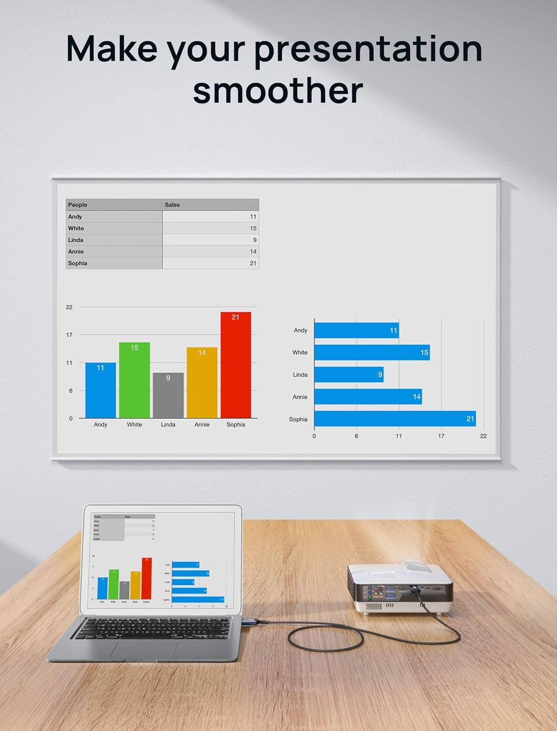 imageJSAUX 4K DisplayPort to HDMI Cable Adapter 10FT DP to HDMI Male Video UHD 4K30Hz2K601080P120 Nylon DP to HDTV UniDirectional Cord for Dell Projector Desktop AMD NVIDIA Lenovo HP ThinkPadGrey