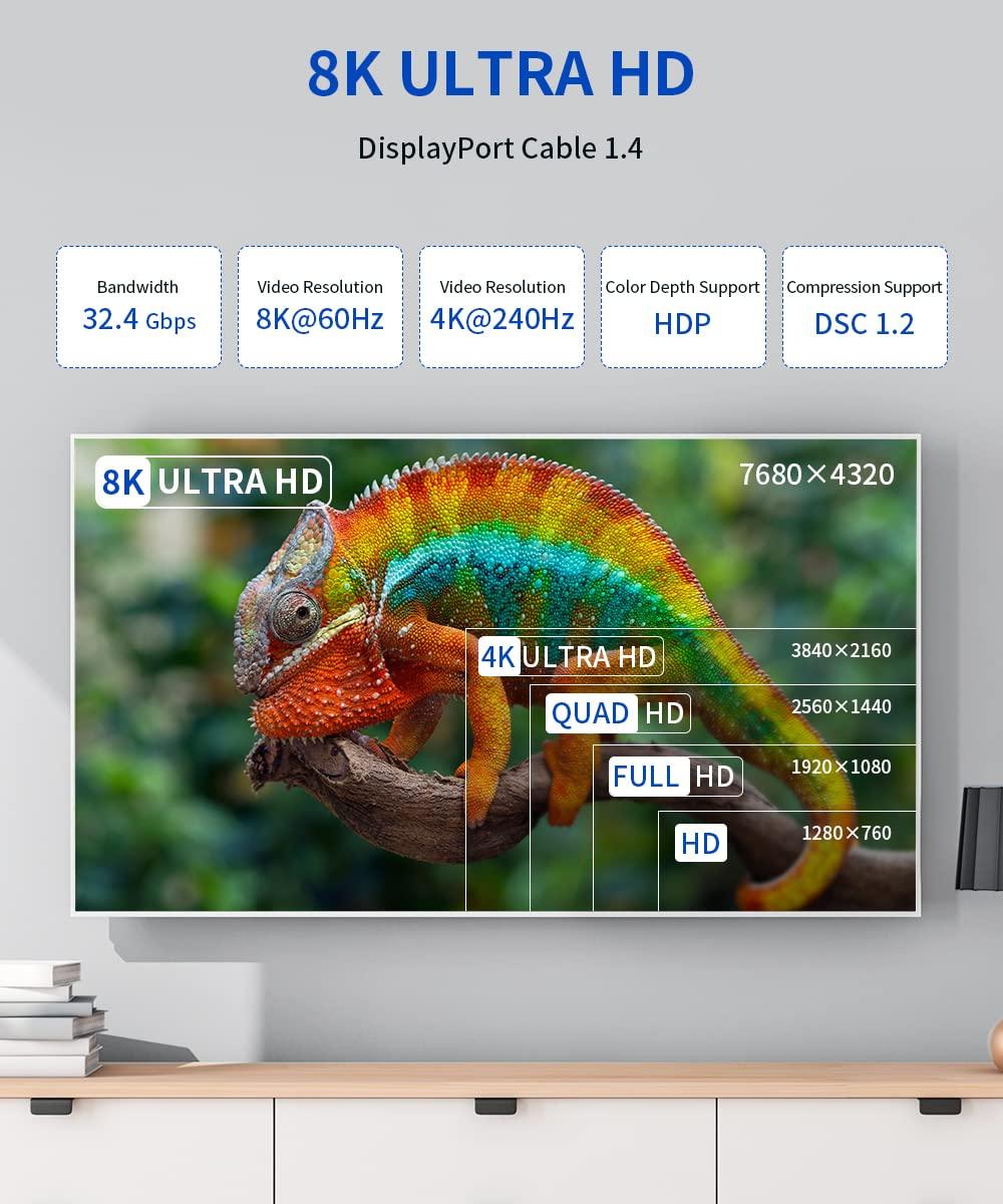 imageJSAUX 8K Displayport Cable 14 DP to DP Cable 66ft8K60Hz 2K240Hz 4K144Hz 324Gbps Compatible with Gaming Laptop TV PC Computer MonitorRedGrey
