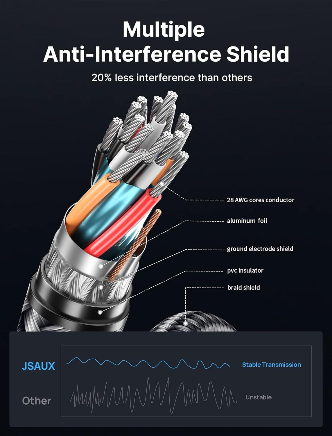 imageJSAUX 8K Displayport Cable 14 DP to DP Cable 66ft8K60Hz 2K240Hz 4K144Hz 324Gbps Compatible with Gaming Laptop TV PC Computer MonitorRedGrey