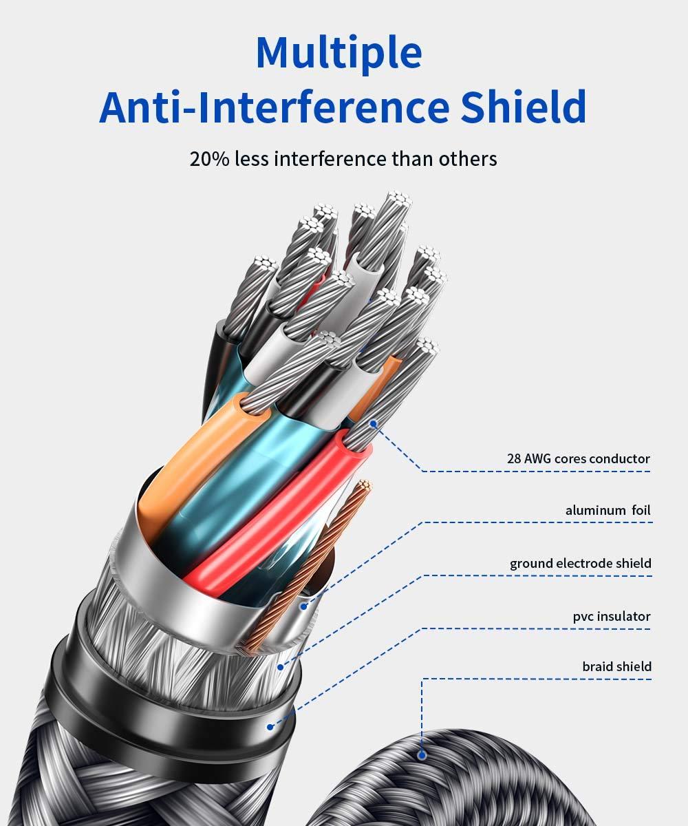 imageJSAUX 8K Displayport Cable 14 DP to DP Cable 66ft8K60Hz 2K240Hz 4K144Hz 324Gbps Compatible with Gaming Laptop TV PC Computer MonitorRedGrey