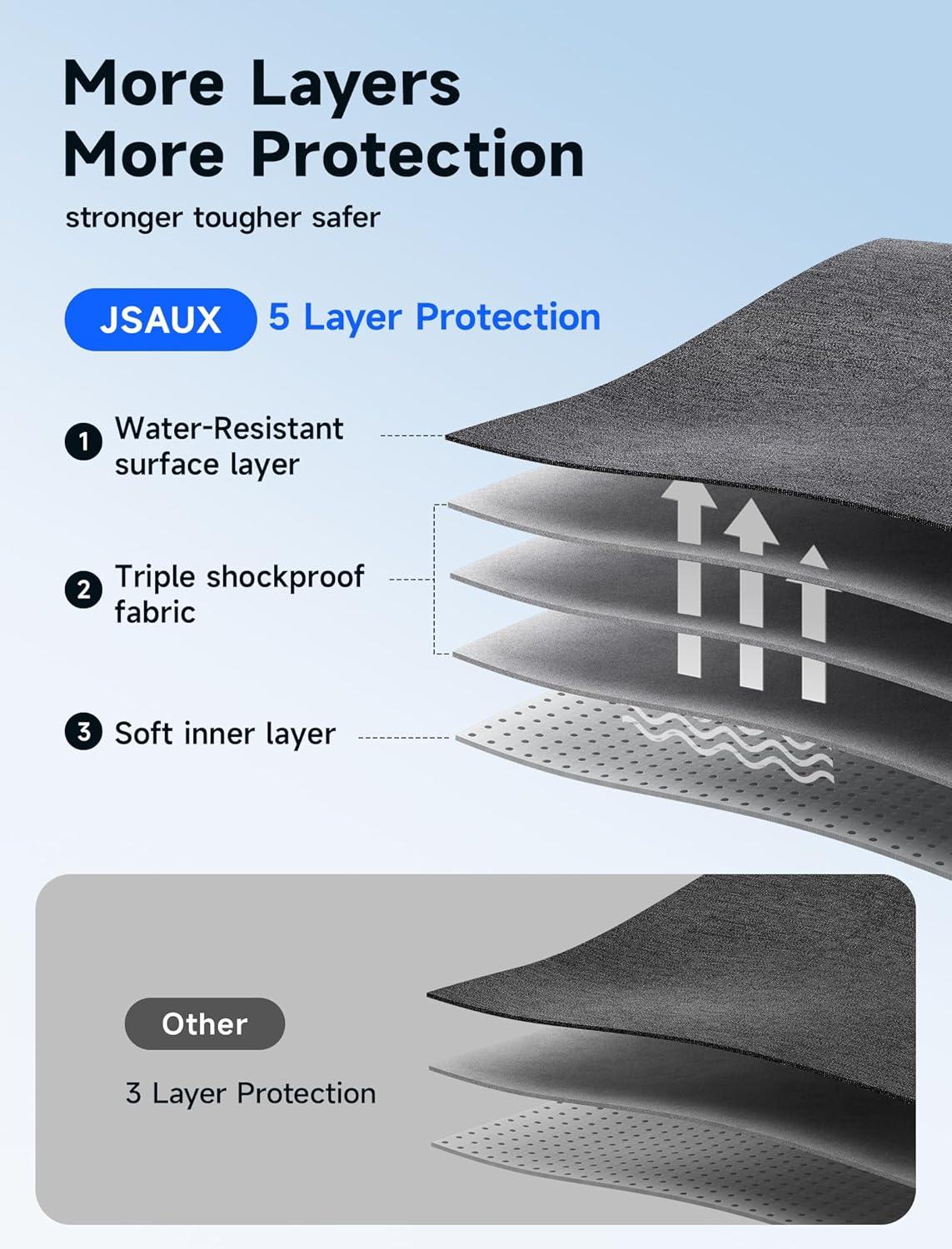 imageJSAUX FilpGo Extended Screen Laptop Bag Premium Durable Travel Business Laptop Case for Notebook Tablet Monitor Black