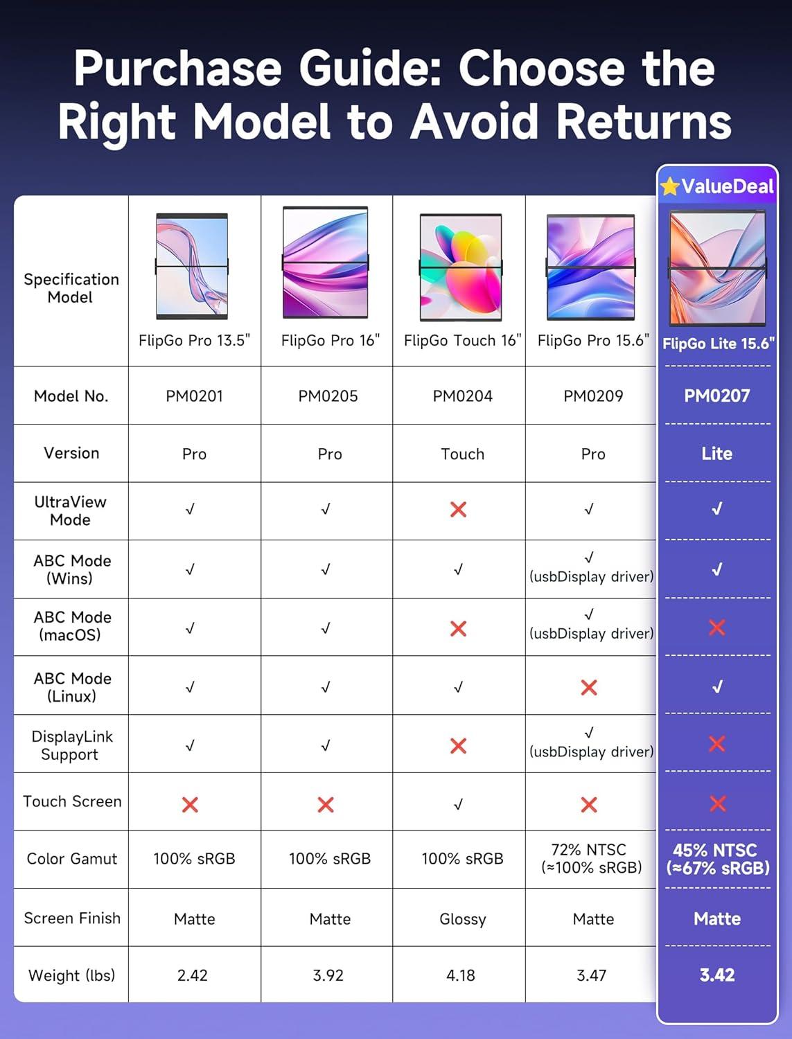 imageJSAUX FlipGo Touchscreen 16quot Dual Portable Monitor 25K Triple Laptop Touch IPS Screen Foldable Extender for Laptopfor WindowsLinux One Cable to DualMagnetic DesignBuiltin HUBHiDPI DisplayLite 156