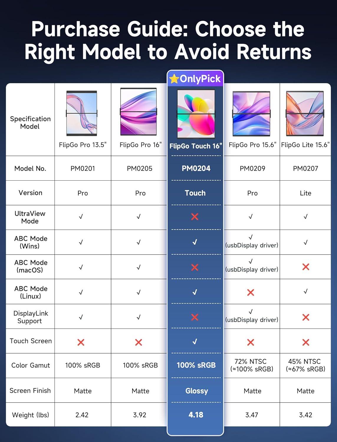 imageJSAUX FlipGo Touchscreen 16quot Dual Portable Monitor 25K Triple Laptop Touch IPS Screen Foldable Extender for Laptopfor WindowsLinux One Cable to DualMagnetic DesignBuiltin HUBHiDPI DisplayTouch Screen 16