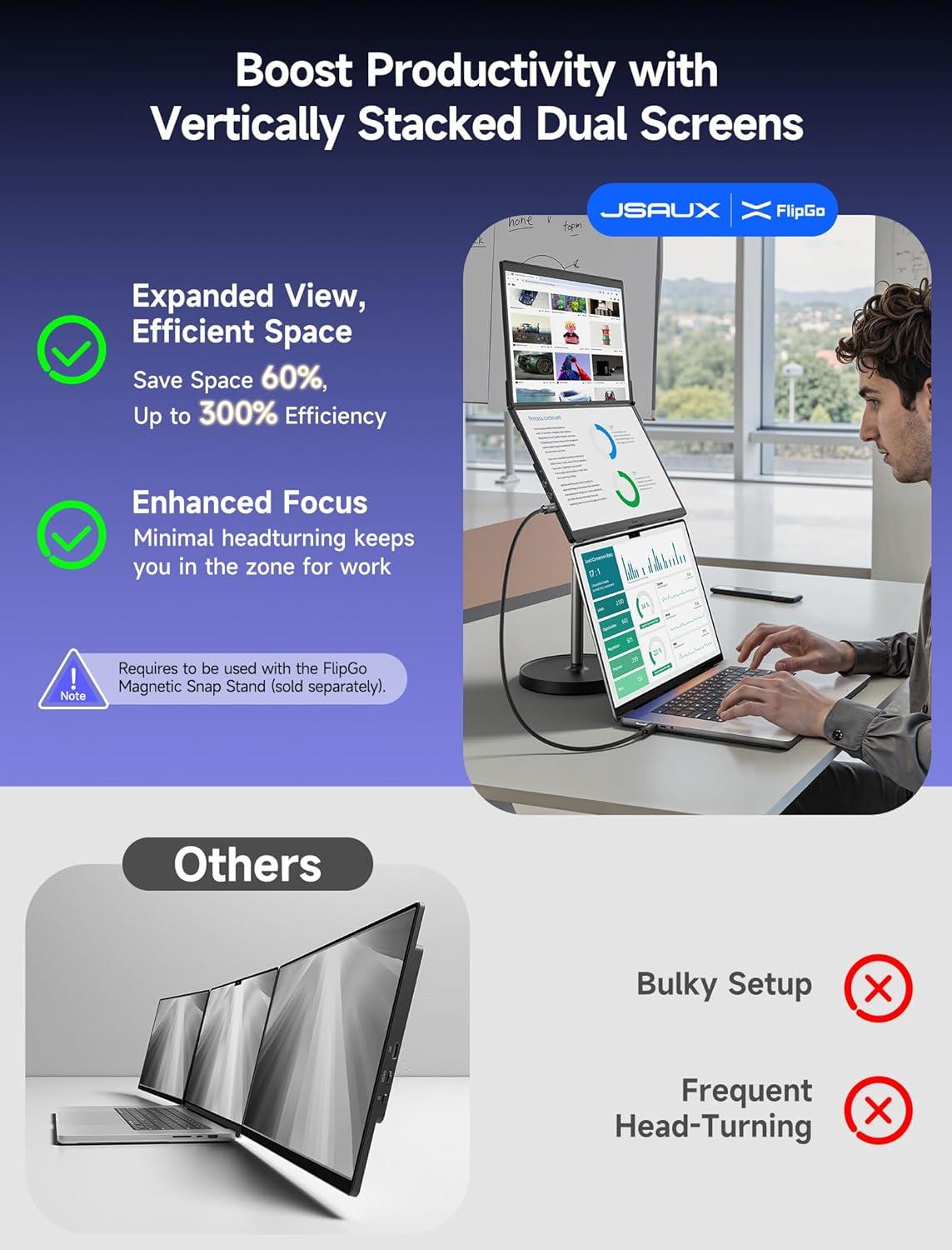 imageJSAUX FlipGo Touchscreen 16quot Dual Portable Monitor 25K Triple Laptop Touch IPS Screen Foldable Extender for Laptopfor WindowsLinux One Cable to DualMagnetic DesignBuiltin HUBHiDPI DisplayLite 156