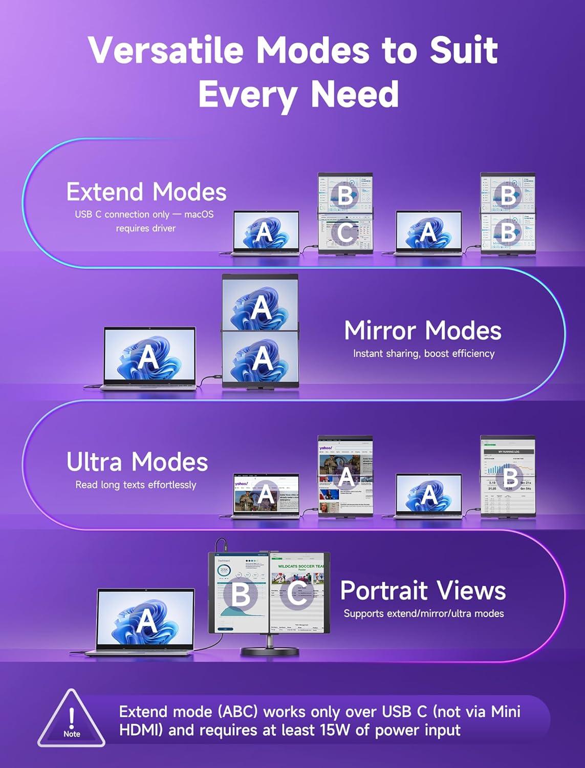 imageJSAUX FlipGo Touchscreen 16quot Dual Portable Monitor 25K Triple Laptop Touch IPS Screen Foldable Extender for Laptopfor WindowsLinux One Cable to DualMagnetic DesignBuiltin HUBHiDPI DisplayPro 135