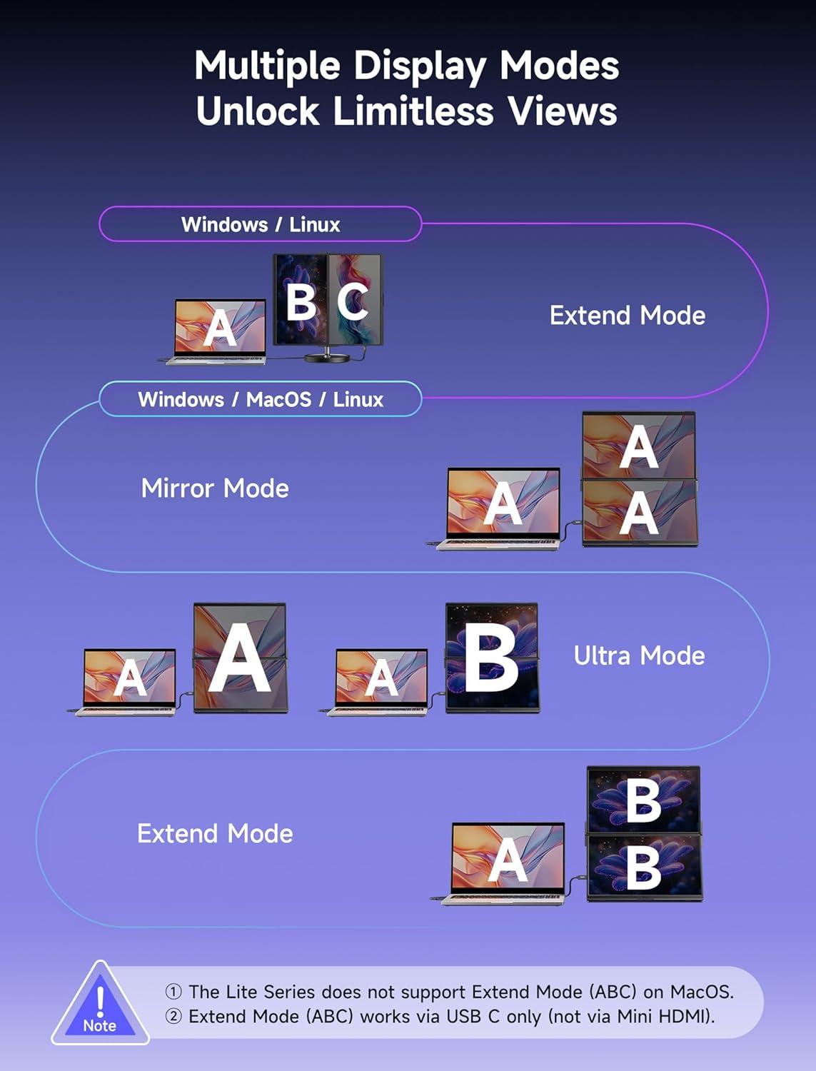 imageJSAUX FlipGo Touchscreen 16quot Dual Portable Monitor 25K Triple Laptop Touch IPS Screen Foldable Extender for Laptopfor WindowsLinux One Cable to DualMagnetic DesignBuiltin HUBHiDPI DisplayLite 156