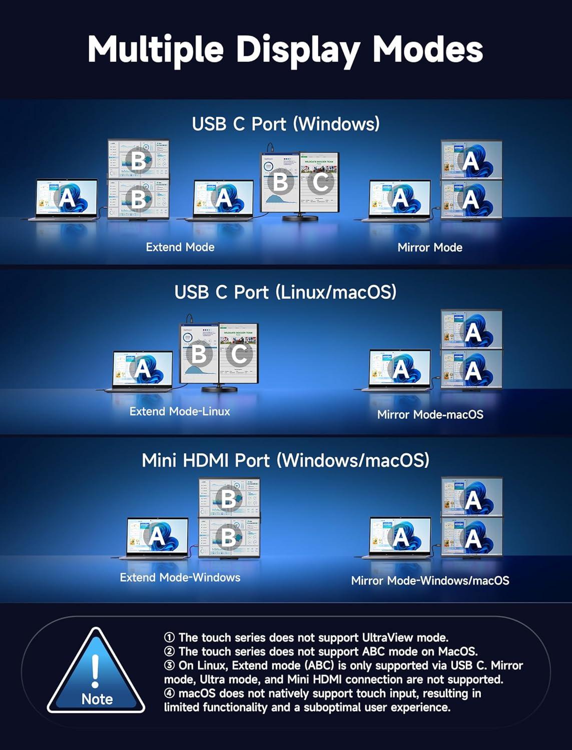 imageJSAUX FlipGo Touchscreen 16quot Dual Portable Monitor 25K Triple Laptop Touch IPS Screen Foldable Extender for Laptopfor WindowsLinux One Cable to DualMagnetic DesignBuiltin HUBHiDPI DisplayTouch Screen 16