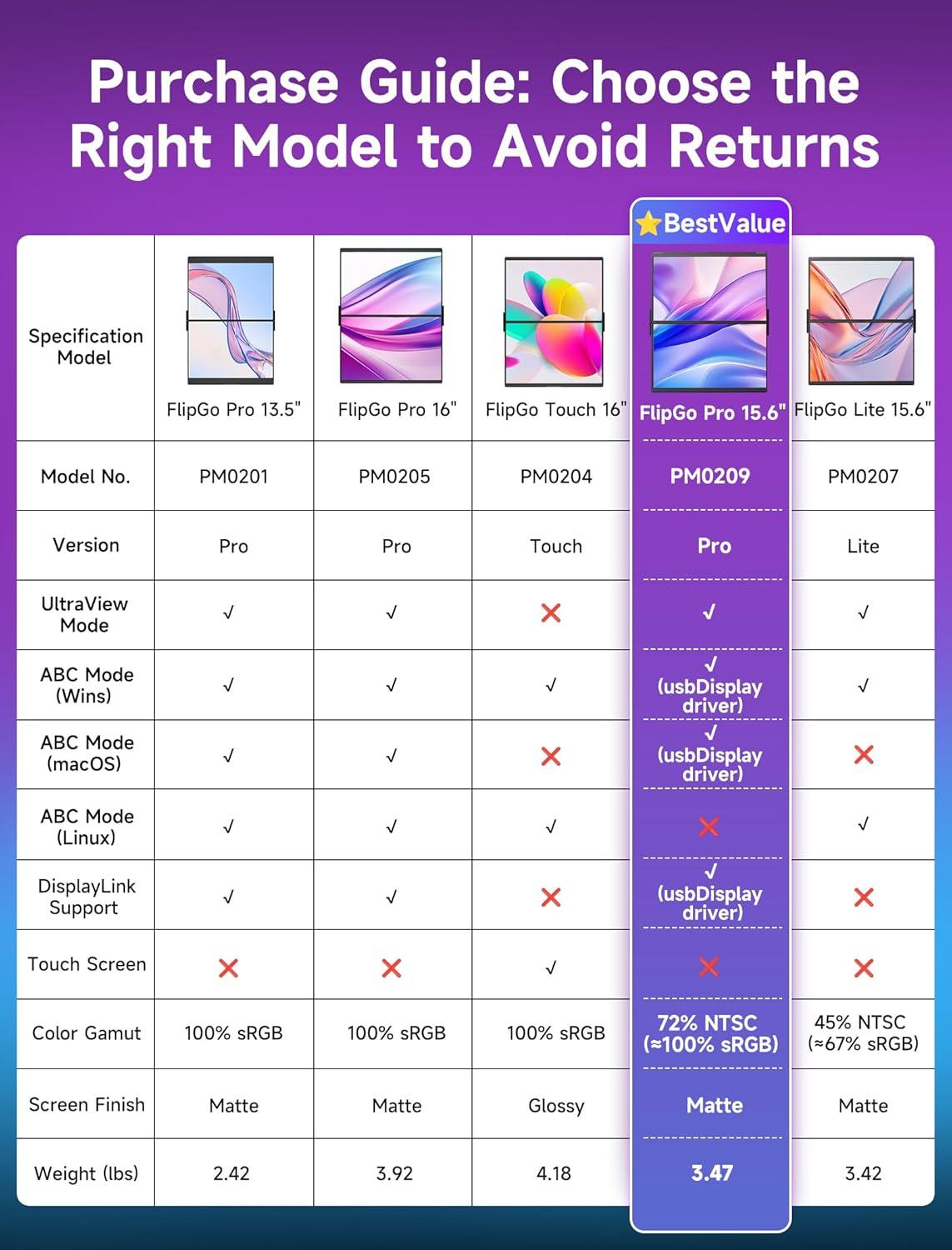 imageJSAUX FlipGo Touchscreen 16quot Dual Portable Monitor 25K Triple Laptop Touch IPS Screen Foldable Extender for Laptopfor WindowsLinux One Cable to DualMagnetic DesignBuiltin HUBHiDPI DisplayPro 156