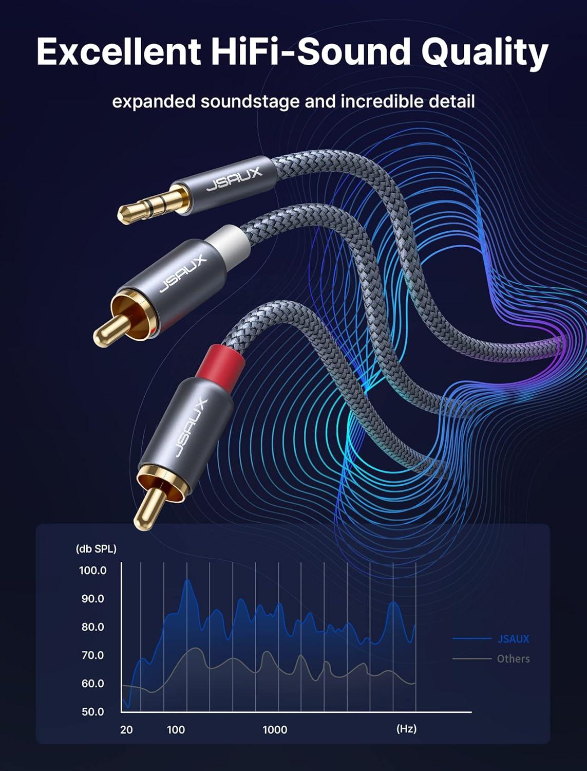 imageJSAUX RCA to 35mm Cable 66ft Aux to RCA Headphone Male to Male Jack Adapter Nylon Braided 18 Audio Y Cord for Smartphones MP3 Tablets Speakers HDTV GreyGrey