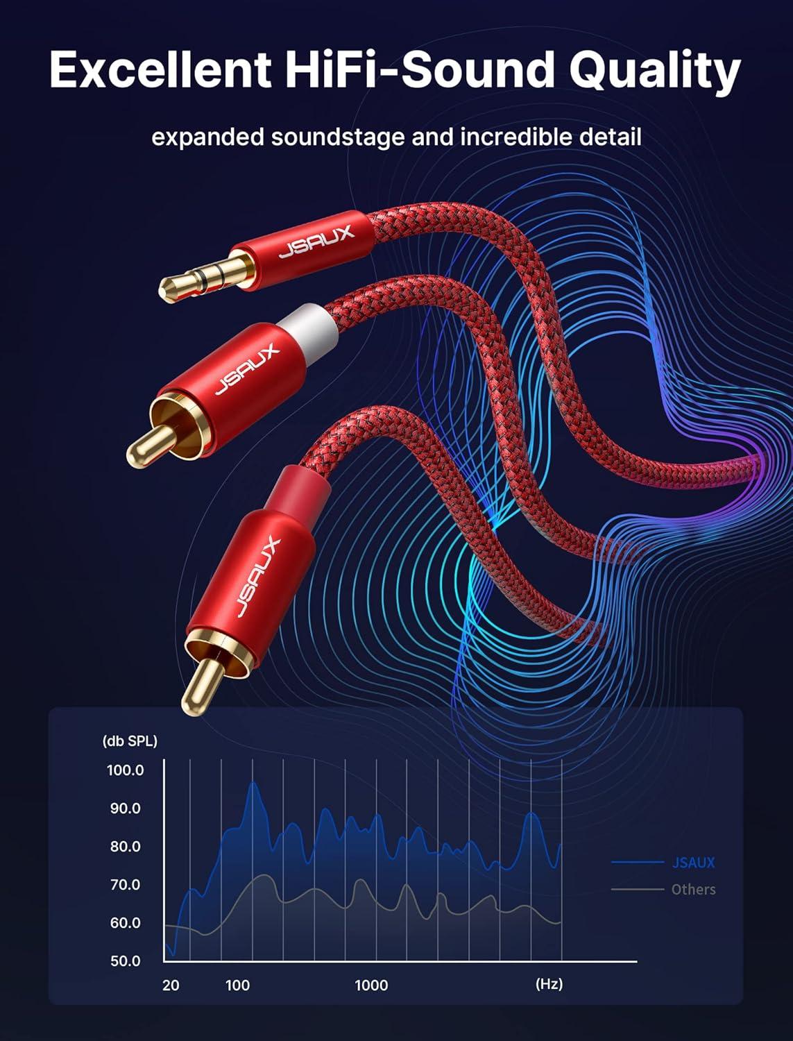 imageJSAUX RCA to 35mm Cable 66ft Aux to RCA Headphone Male to Male Jack Adapter Nylon Braided 18 Audio Y Cord for Smartphones MP3 Tablets Speakers HDTV GreyRed