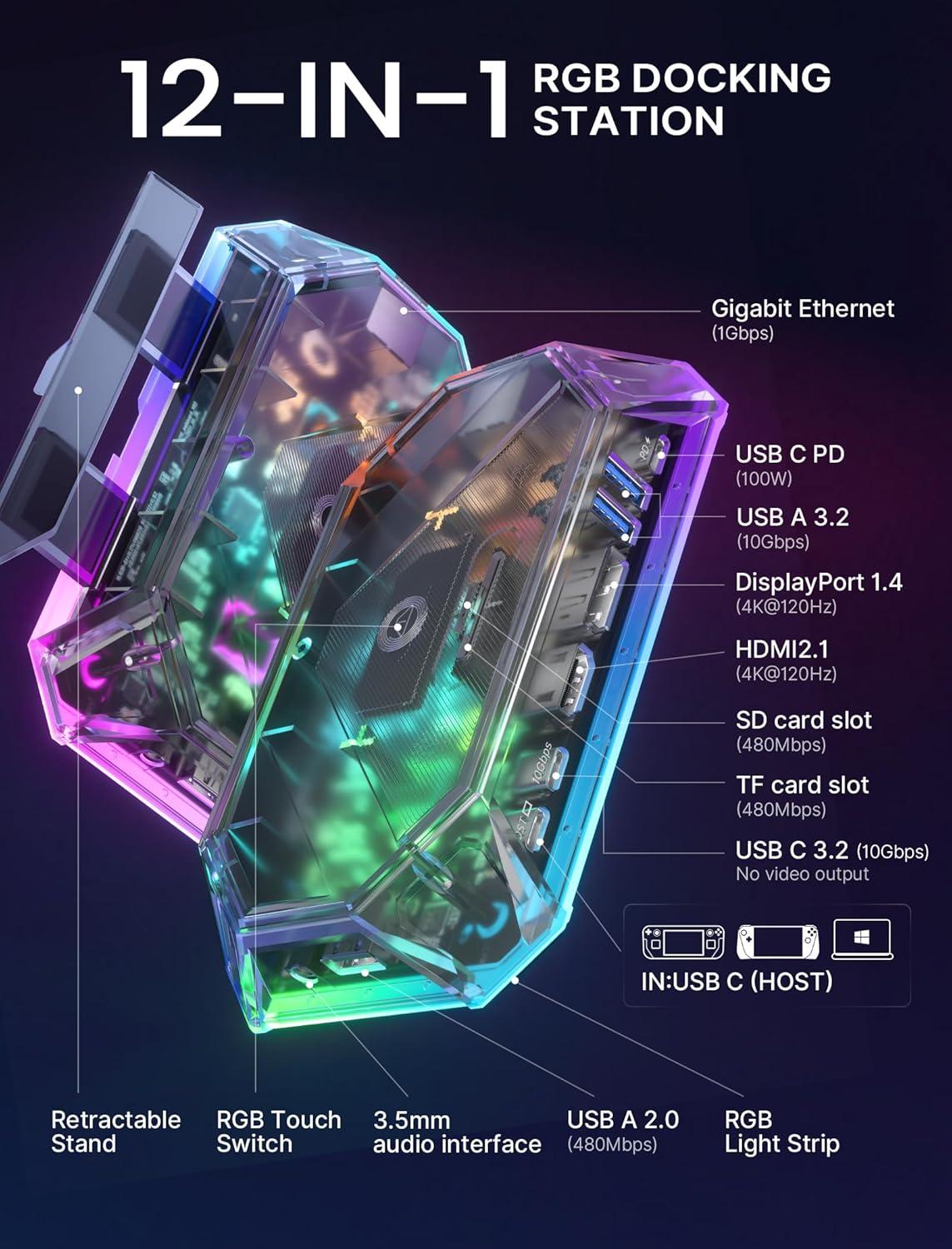 imageJSAUX RGB Docking Station for Steam Deck OLEDROG AllyLegion Go 12in1 Dock for Steam Deck with 4K120Hz HDMI DisplayPort Gigabit Ethernet USB C 32 USB A 3220 SDTF Slots 35mm JackAmethystCrystal