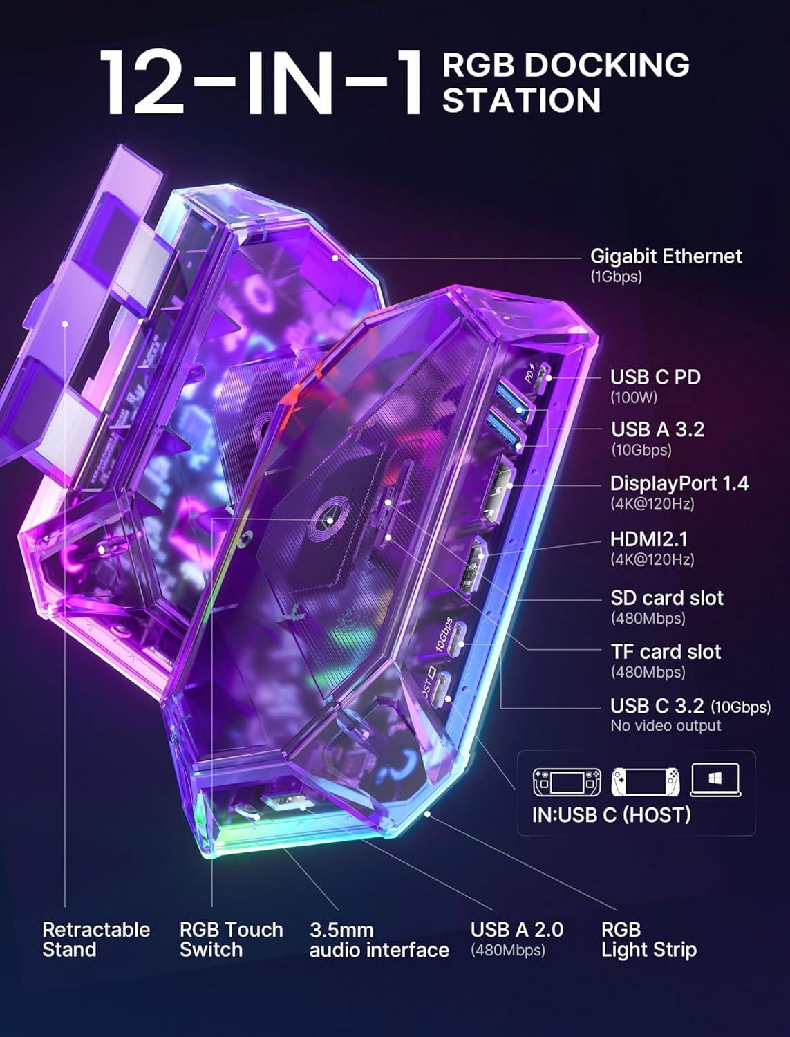 imageJSAUX RGB Docking Station for Steam Deck OLEDROG AllyLegion Go 12in1 Dock for Steam Deck with 4K120Hz HDMI DisplayPort Gigabit Ethernet USB C 32 USB A 3220 SDTF Slots 35mm JackAmethystAmethyst