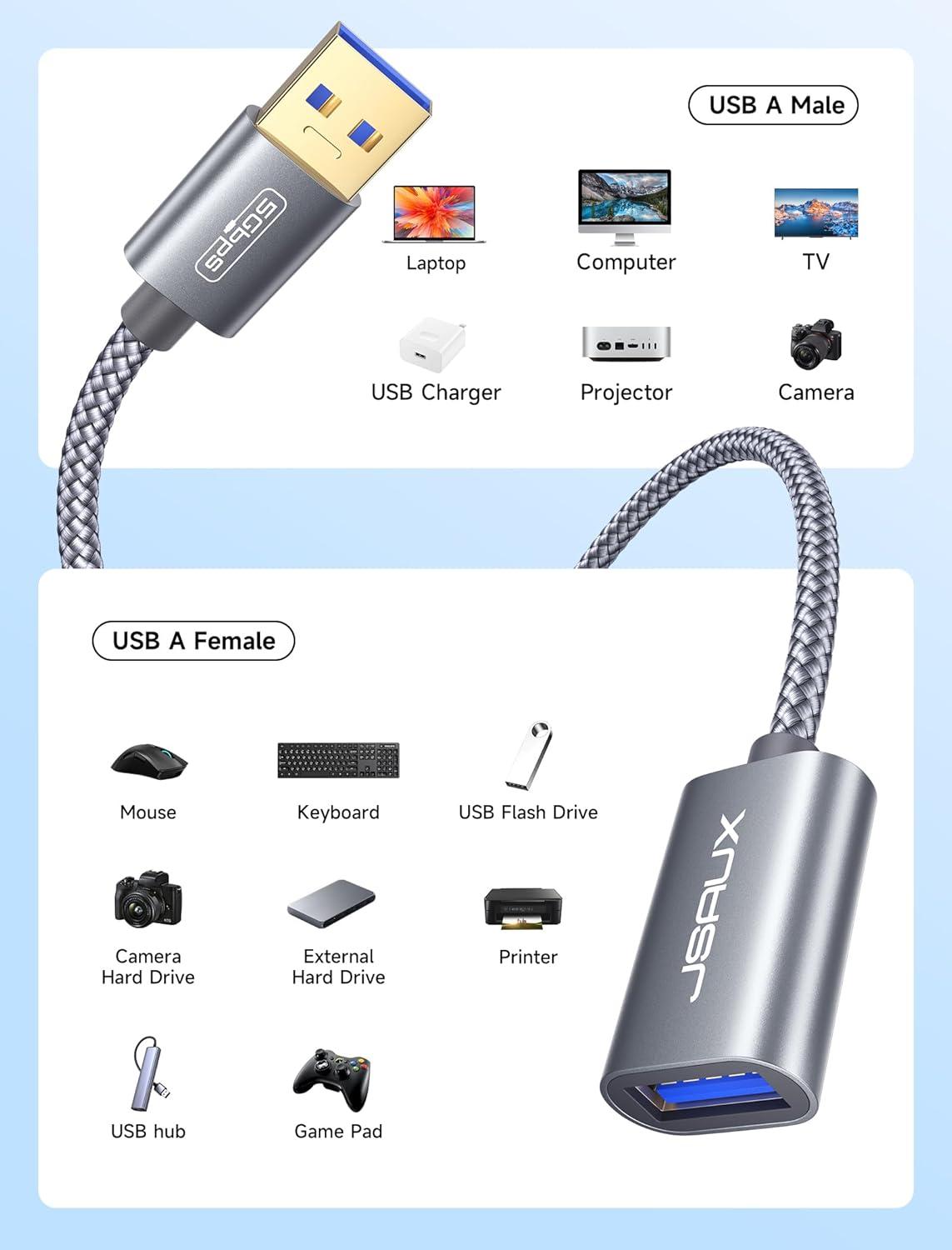 imageJSAUX USB 30 Extension Cable 33FT USB A Male to Female Extension Cord Durable Braided Material Fast Data Transfer Compatible with USB KeyboardMouseFlash Drive Hard Drive XboxGreyGrey