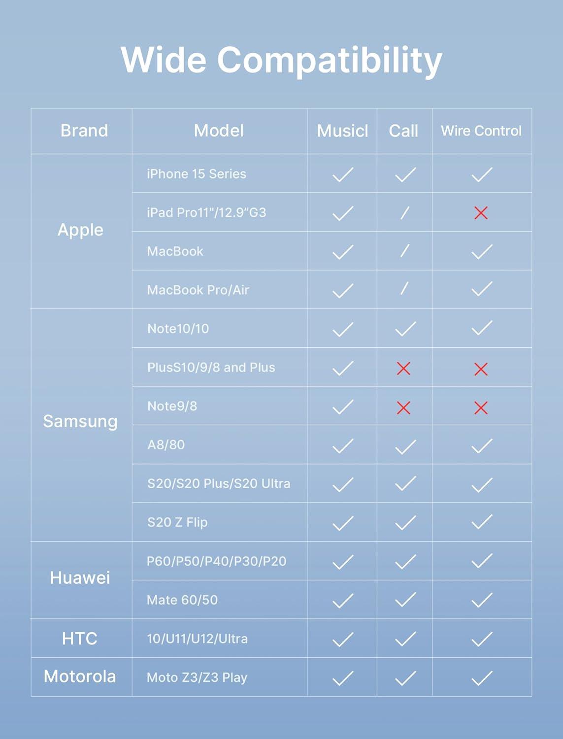 imageJSAUX USB C to 35mm Headphone and Charger Adapter 2 in 1 USB Type C to Aux Audio Jack with PD 60W Fast Charging Dongle for Stereo Earbuds Compatible with iPhone 15 Pro Samsung S242322 iPad Pro