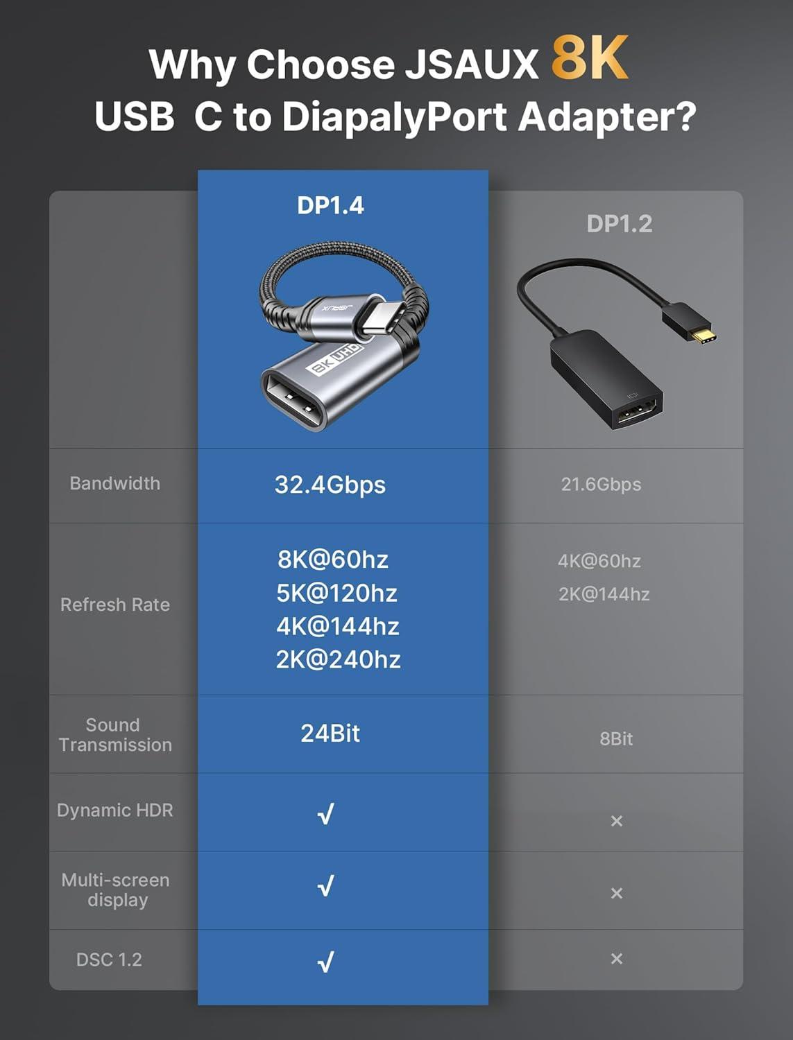 imageJSAUX USB C to DisplayPort 14 Adapter 8K60Hz 4K144Hz 120Hz 2K240Hz Dynamic HDR 3D Thunderbolt43 to Display Port Compatible with Oculus Rift S MacBook Pro Reverb G2 Dell XPS Surface Pro