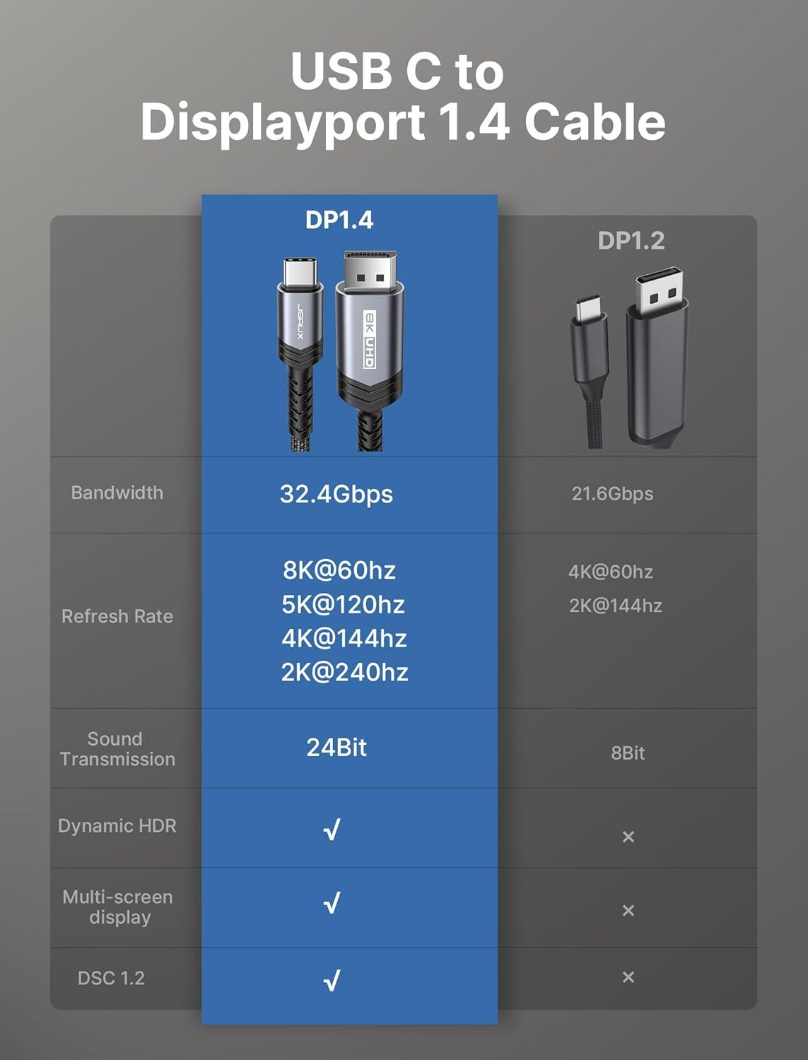 imageJSAUX USB C to DisplayPort 14 Cable 8K60Hz 4K144Hz 2K240Hz Type C to DP 14 Cable 324 Gbps Compatible with MacBook ProAir iPad Pro Odyssey G8 G966FT66FT