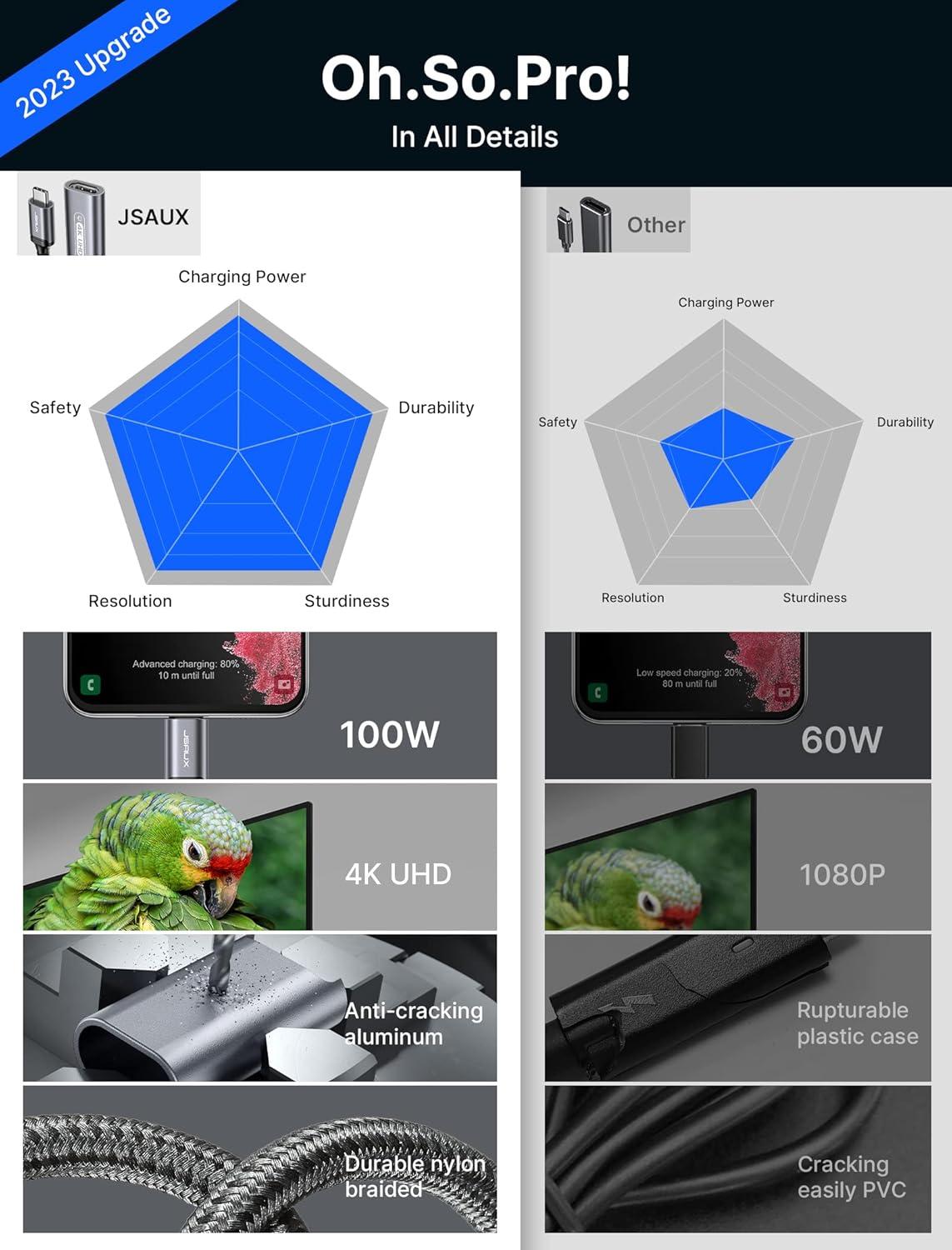 imageJSAUX USB C to HDMI with PD Charger Adapter 2in1 Type C to HDMI 4K30Hz100W Charging Compatible with iPhone 17 Pro MaxAir 16 Pro Max15 Pro MaxSamsung S24S23MacBookDellSteam DeckROG Ally06ft