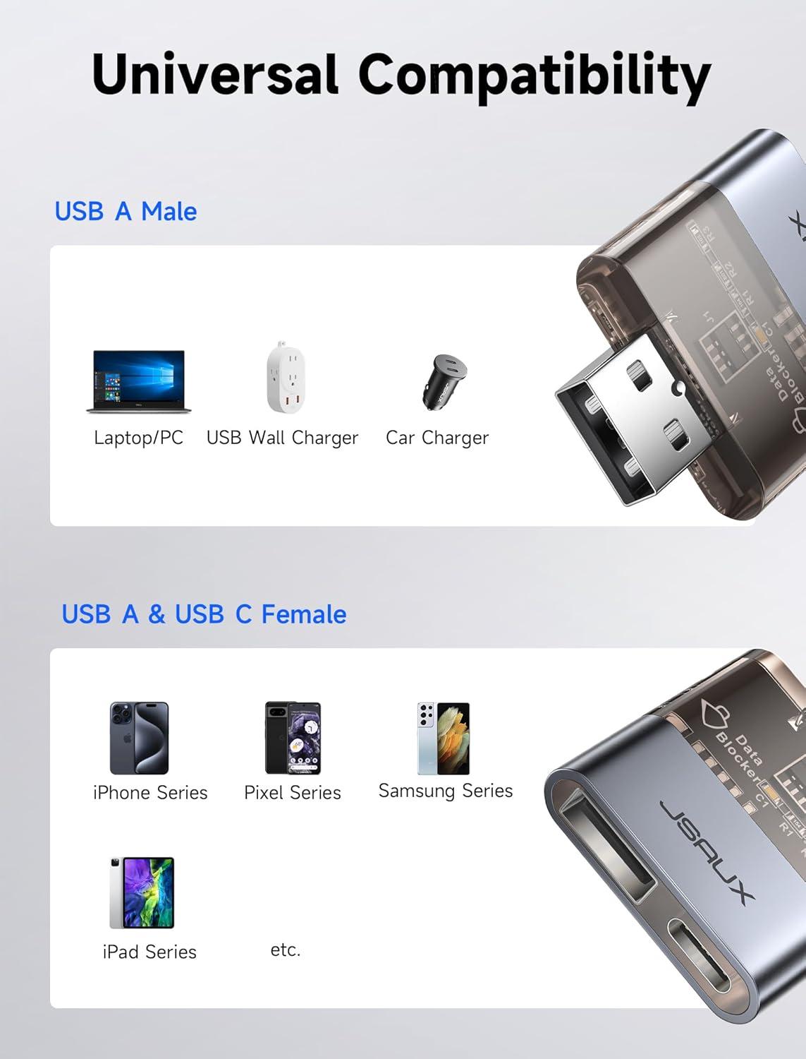 imageJSAUX USB Data Blocker2Pack Transparent 2in1 USB A Male to USB A ampamp USB C Female Data Blocker Only for Charge Protect Against Juice Jacking Refuse Hacking Provide Safe ChargingGrey