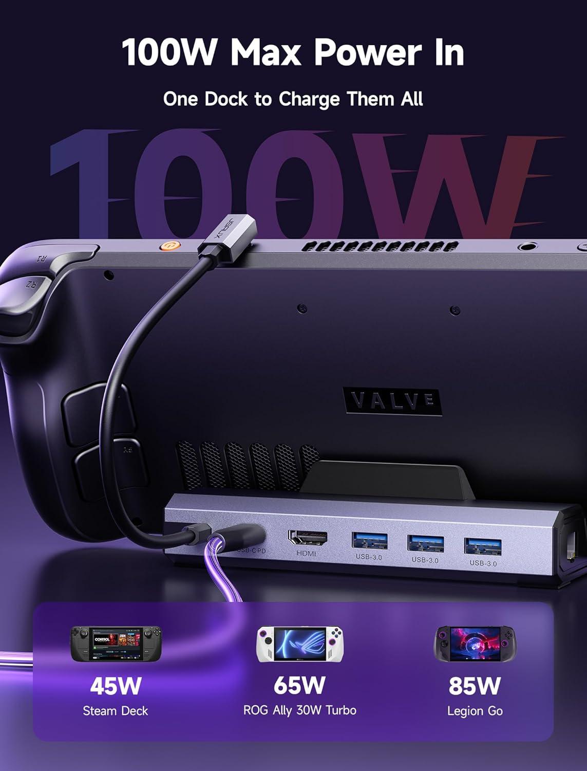 imageJSAUX Upgraded Docking Station 4K120Hz for Steam Deck OLEDROG Ally XLegion Go SMSi Claw 6in1 Steam Deck Dock with HDMI 21 Gigabit Ethernet 3 USB 30 100W Charge for Steam Deck LCDHB06036IN1