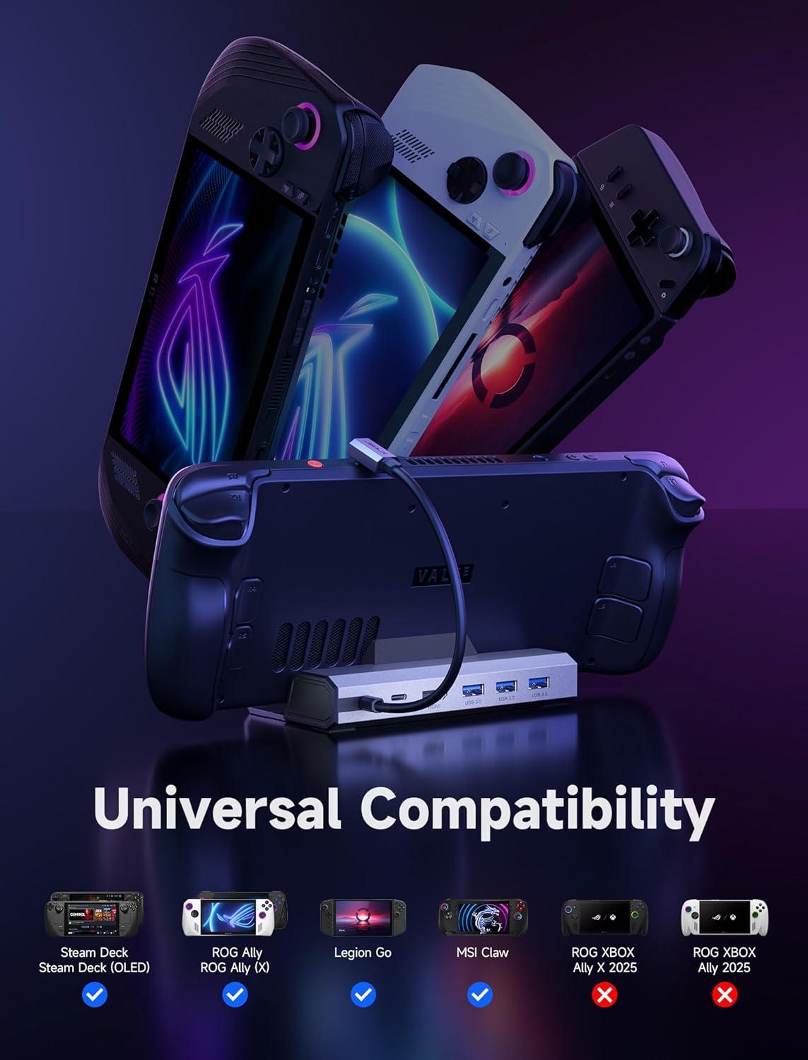 imageJSAUX Upgraded Docking Station 4K120Hz for Steam Deck OLEDROG Ally XLegion Go SMSi Claw 6in1 Steam Deck Dock with HDMI 21 Gigabit Ethernet 3 USB 30 100W Charge for Steam Deck LCDHB06036IN1