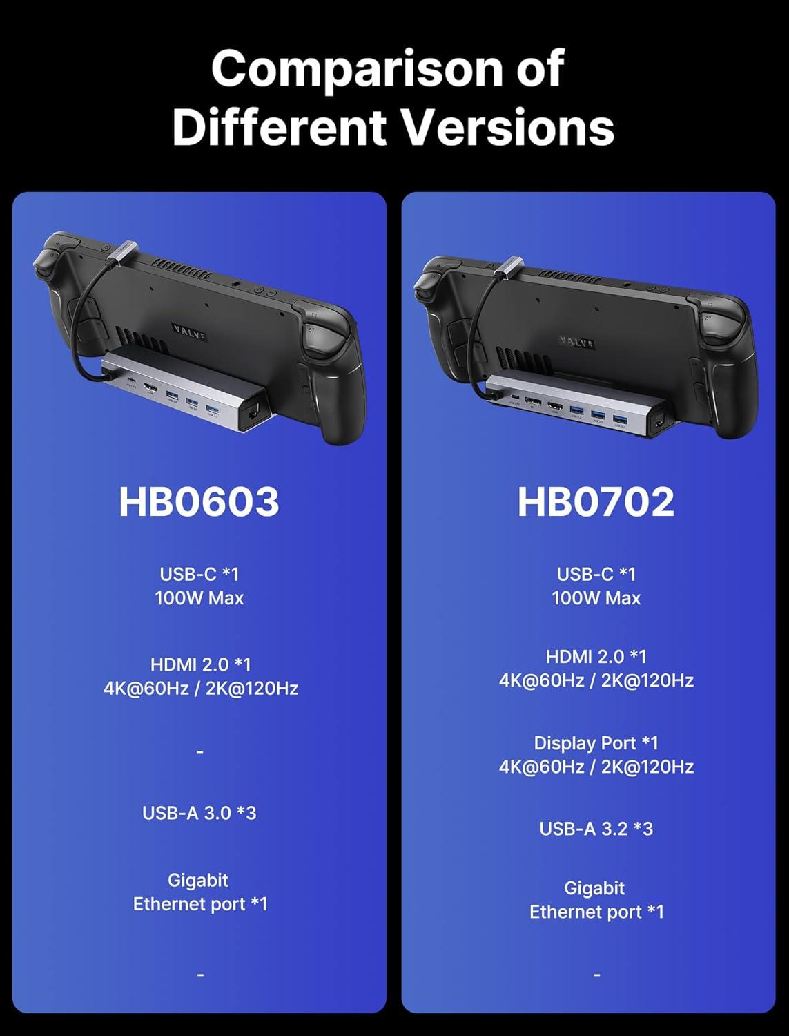 imageJSAUX Upgraded Docking Station 4K120Hz for Steam Deck OLEDROG Ally XLegion Go SMSi Claw 6in1 Steam Deck Dock with HDMI 21 Gigabit Ethernet 3 USB 30 100W Charge for Steam Deck LCDHB06037IN1