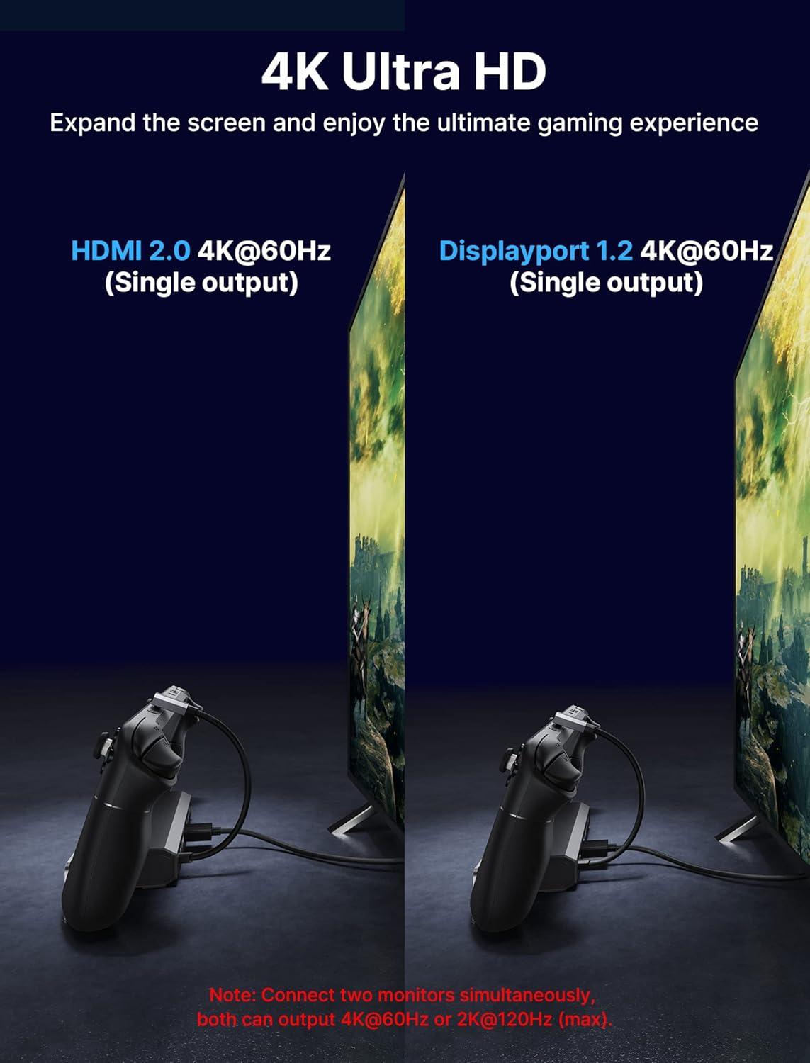 imageJSAUX Upgraded Docking Station 4K120Hz for Steam Deck OLEDROG Ally XLegion Go SMSi Claw 6in1 Steam Deck Dock with HDMI 21 Gigabit Ethernet 3 USB 30 100W Charge for Steam Deck LCDHB06037IN1