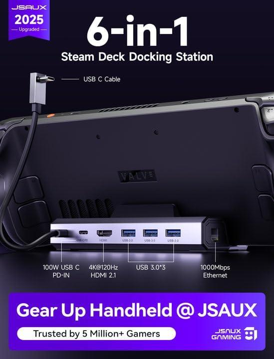 imageJSAUX Upgraded Docking Station 4K120Hz for Steam Deck OLEDROG Ally XLegion Go SMSi Claw 6in1 Steam Deck Dock with HDMI 21 Gigabit Ethernet 3 USB 30 100W Charge for Steam Deck LCDHB06036IN1 with 100W Charger